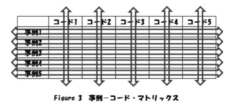 読書メモ】まるっと佐藤郁哉先生の書籍のつまみ食い：『質的