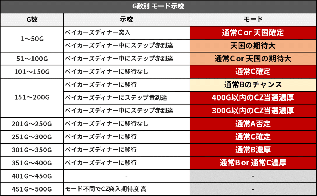 44 パチスロ新台紹介【バイオハザード7】機種概要&モード概要を