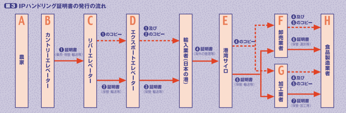 IPハンドリングのイメージ