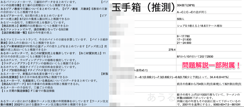 22 23卒対象 Webテスト解答集完全版 Spi 玉手箱 Tg Webなど 解説あり 7月更新最新版 Webテスト就活支援 Webテスト解答集販売中 Note 22 23卒対象 Webテスト解答集完全版 Spi 玉手箱 Tg Webなど 解説あり 7月更新最新版 Webテスト就活支援 Webテスト解答集販売中 Note