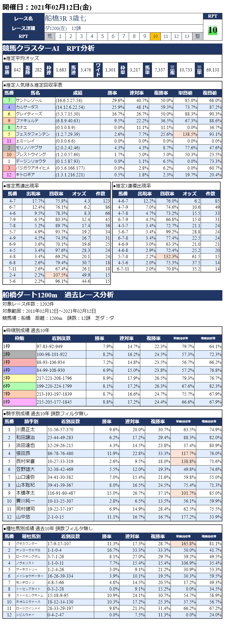 20210212船橋03R