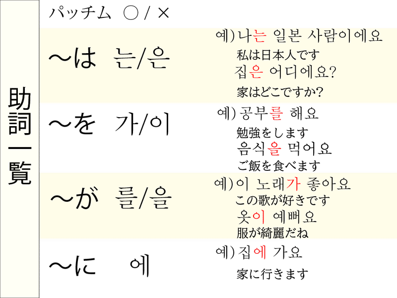独学韓国語 助詞編 りょーや 独学韓国語 Note