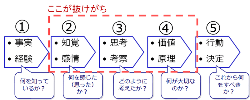 学ぶとは 誠実と謙虚を胸に刻むこと 教えるとは共に愛と希望を語ること 馬場秀樹 経営コンサルタント Note 学ぶとは 誠実と謙虚を胸に刻むこと 教えるとは共に愛と希望を語ること 馬場秀樹 経営コンサルタント Note