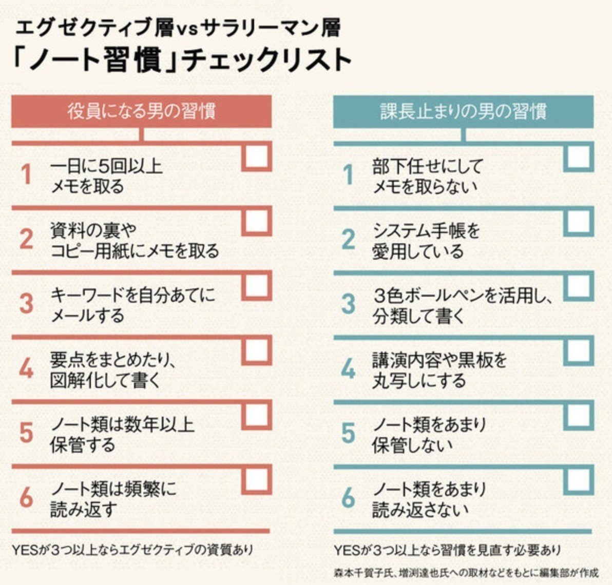 注目記事 紙ナプキンに書きつけたアイデア 頼んでいないアドバイスは 余計なお世話 向後千春 Note 注目記事 紙ナプキンに書きつけたアイデア 頼んでいないアドバイスは 余計なお世話 向後千春 Note