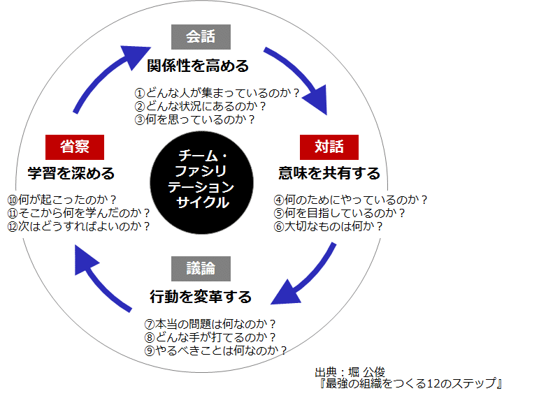 学ぶとは 誠実と謙虚を胸に刻むこと 教えるとは共に愛と希望を語ること 馬場秀樹 経営コンサルタント Note 学ぶとは 誠実と謙虚を胸に刻むこと 教えるとは共に愛と希望を語ること 馬場秀樹 経営コンサルタント Note