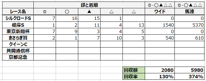 予想 クイーン カップ