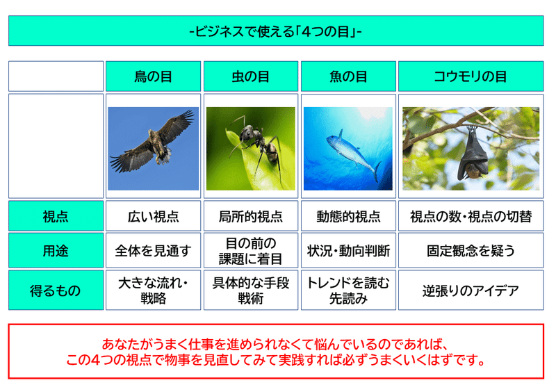 8 ビジネスで使える 4つの目 もうすぐニートくん フォロバ100 Note