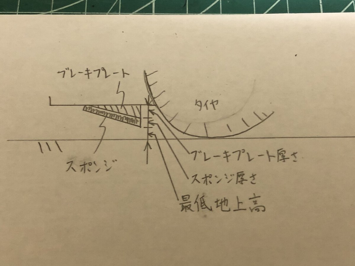 カンタン！斜めブレーキ｜アガワAGW