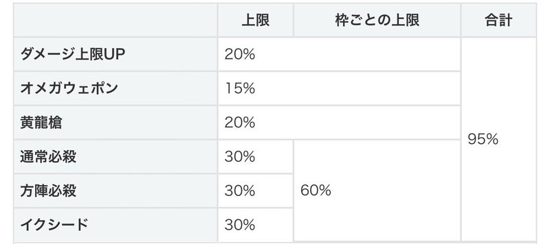 水属性の奥義軸について みずも Note