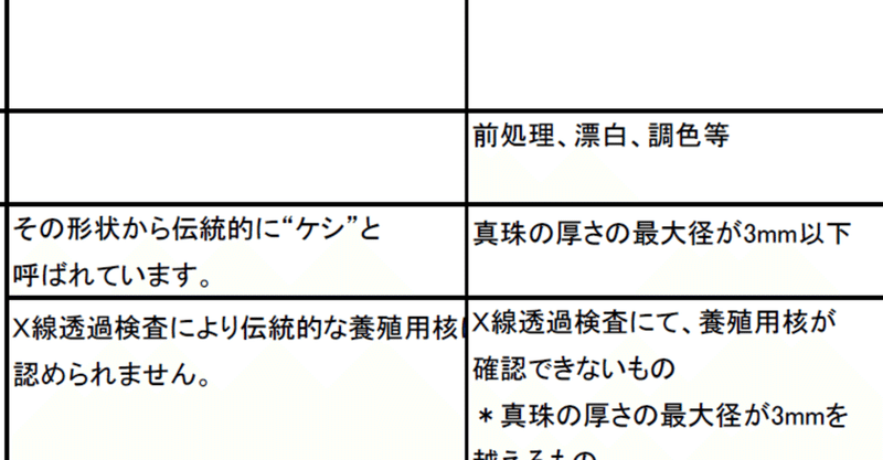 「ケシ」ってどこまで呼んでいいの？主要なパール定義ガイドラインの比較