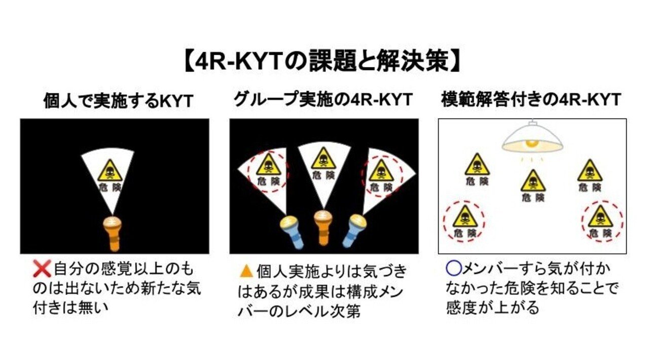4r Kytは5r Kytへ その課題と解決策 中城 啓太 Note 4r Kytは5r Kytへ その課題と解決策 中城 啓太 Note
