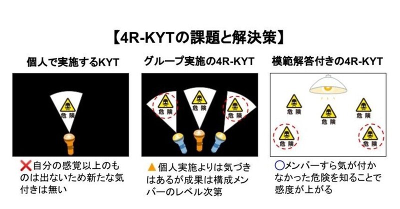 4R-KYTは5R-KYTへ？その課題と解決策