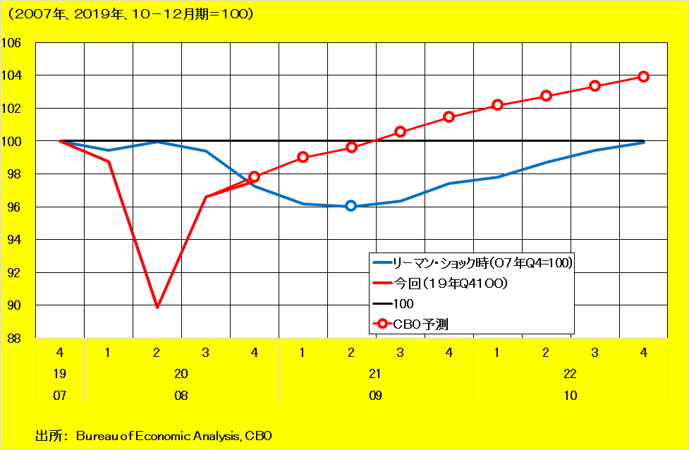 比較（GDP)[2941]
