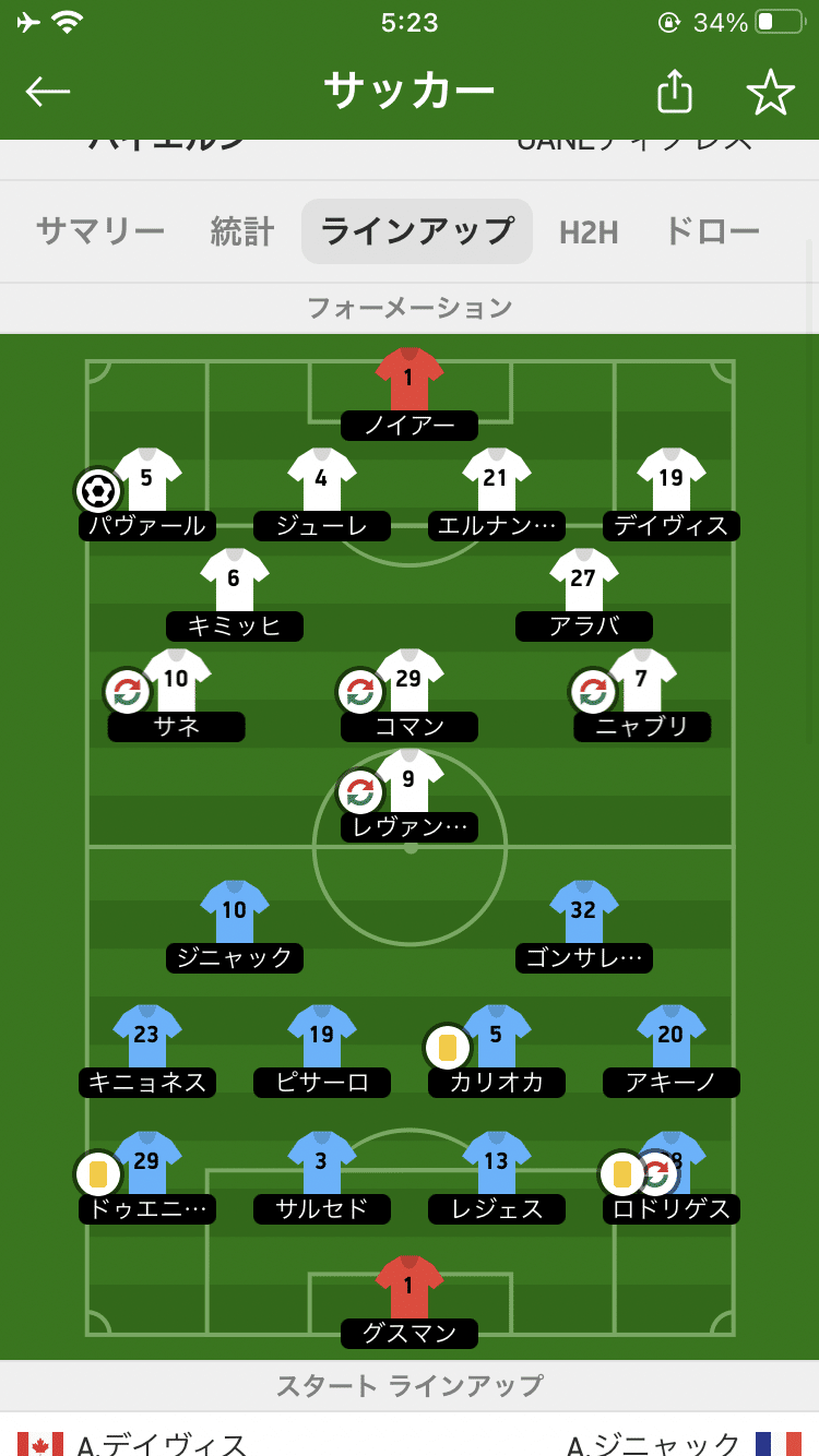 祝バイエルン６冠 クラブw杯決勝と19 シーズン振り返り レッドマン Note