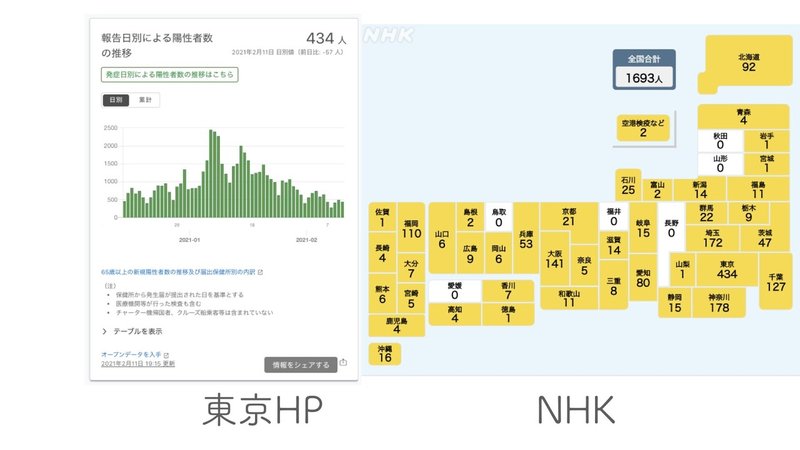 見逃すな 赤字 や 悪材料 でも株価は上がる 石井 勝利 マネー現代 講談社 1 2