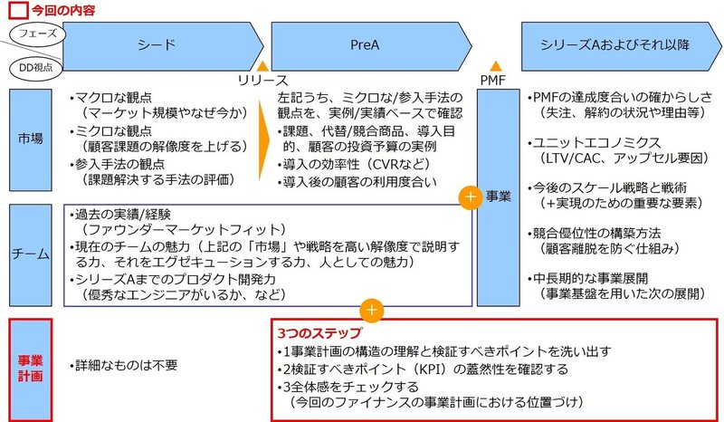 事業計画