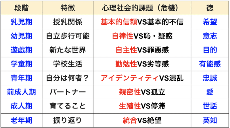 人生100年 夫婦仲とエリクソンの理論 資産運用とこどもじかん