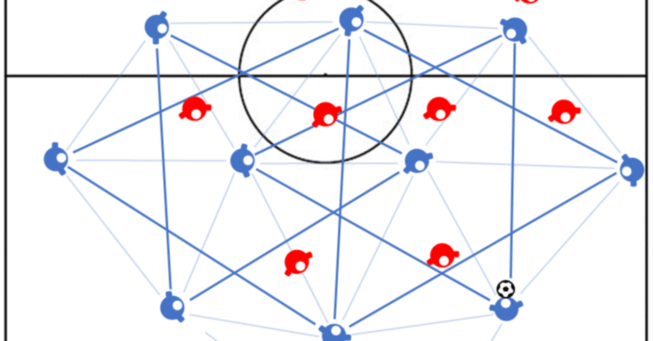 密集エリアでのポゼッションと適切なタイミングの前進 フットボールガイド Note