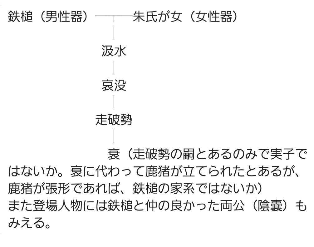 日本のエッチな漢文の話 鉄槌伝 こうく Note