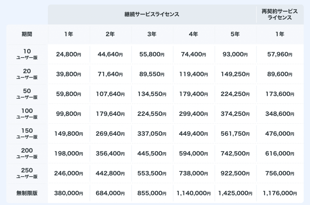 サイボウズ料金表-1024x677