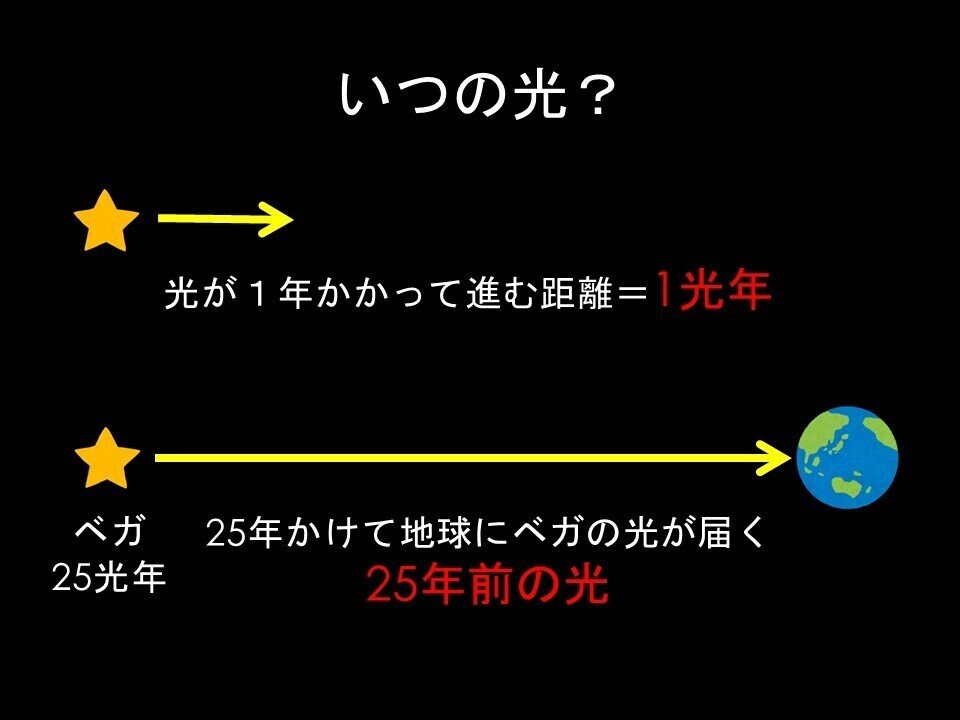 遥か昔の光!?星の光が届くまで｜sola旅クラブ