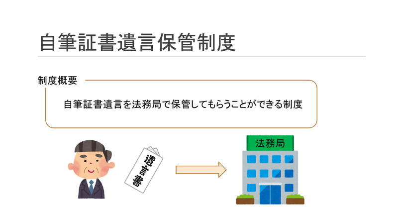 自筆証書遺言保管制度イメージ