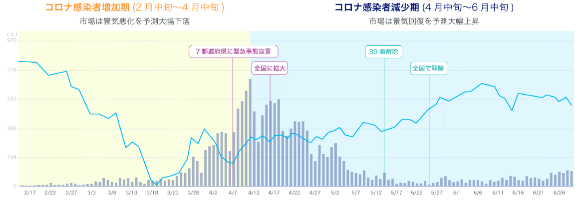 コロナと株価