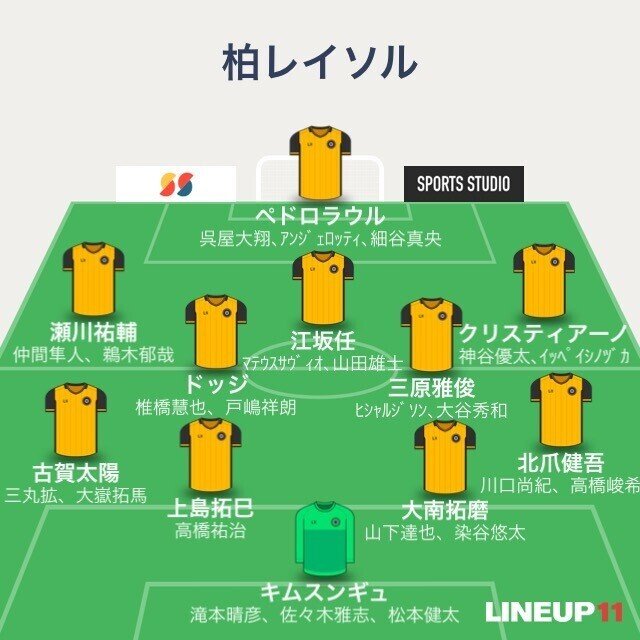 Jリーグ21戦力分析 ゆるーく 柏レイソル編 かまちょん Note