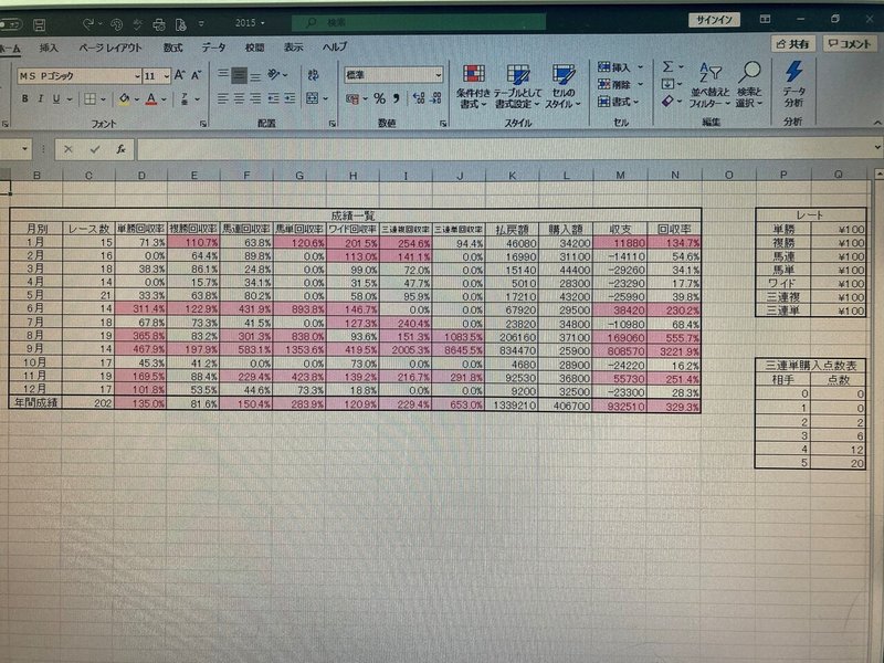 さらに自信が深まりました とある一口馬主の投資馬券 Note