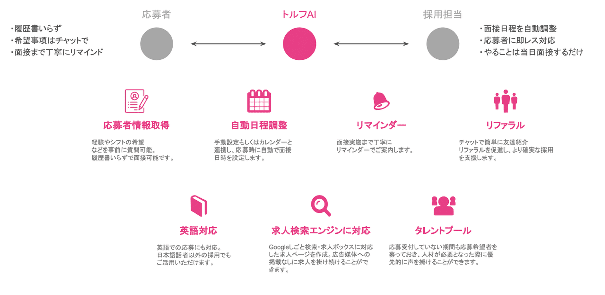 スクリーンショット 2021-02-12 13.35.11