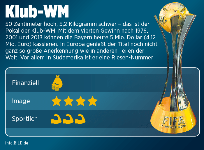 6冠達成記念 第一弾 この1年でばいやんが獲得した6つのタイトルの価値や賞金を徹底紹介 アツシ アマチュア翻訳者 Note