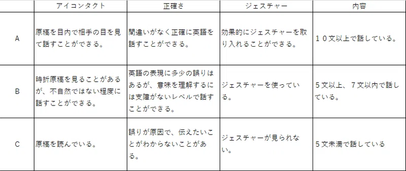 主体的に学習に取り組む態度の評価は工夫の数で見取る たこ Note