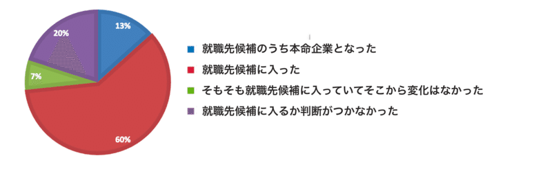 スクリーンショット 2021-02-12 15.28.51