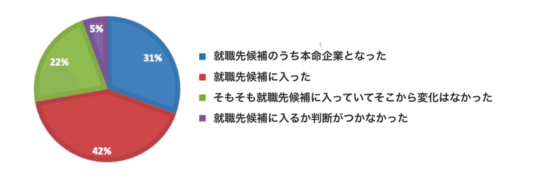 スクリーンショット 2021-02-12 15.29.47