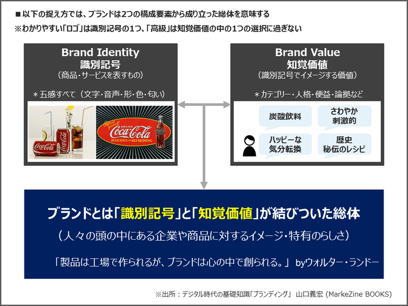 ブランド定義 識別記号と知覚価値 図解で学ぶ 学校ブランディング研究所 未来の約束 を学校改革の軸に Note