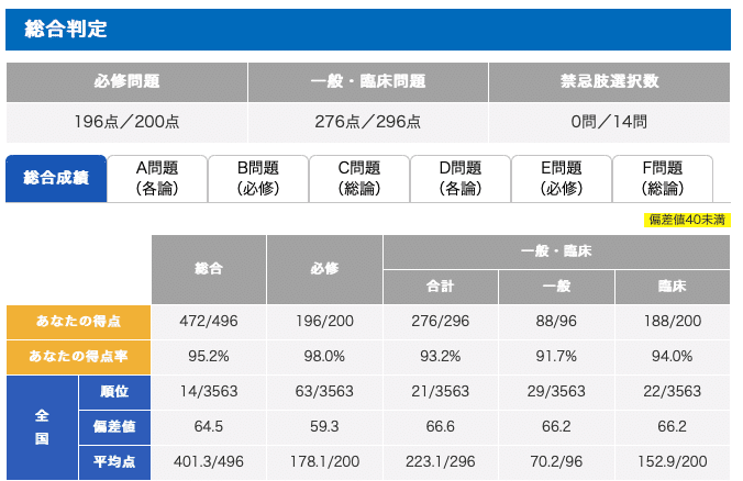 MM模試