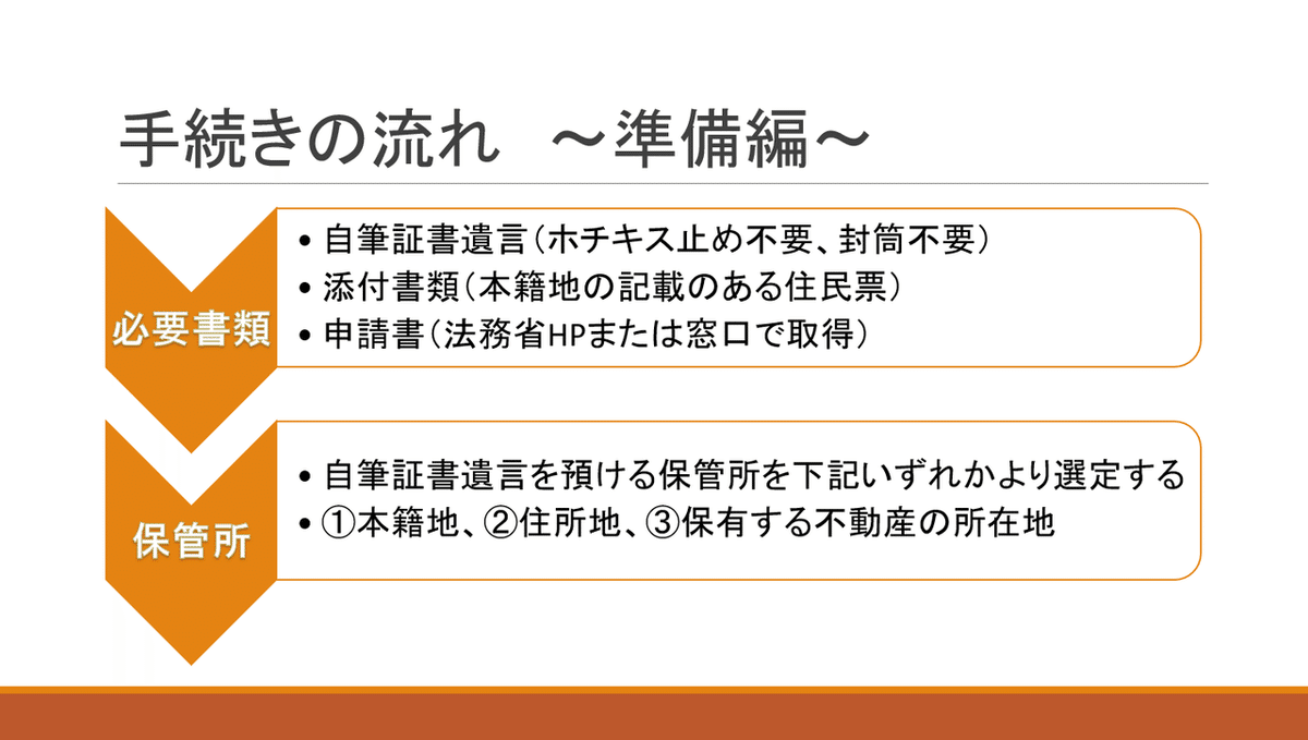 自筆証書遺言保管制度　準備編