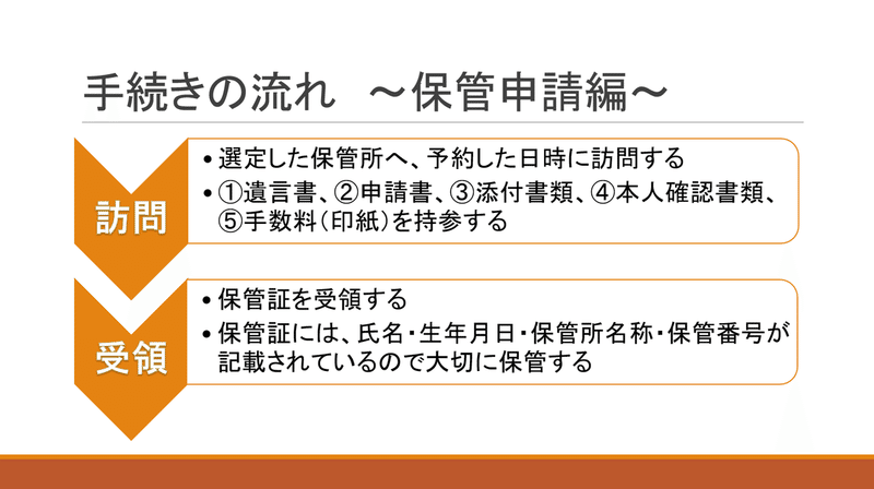 自筆証書遺言保管制度　申請編