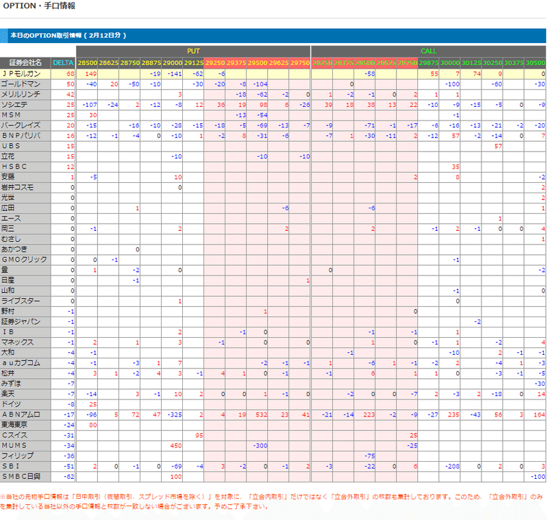 先物OP＿2月12日