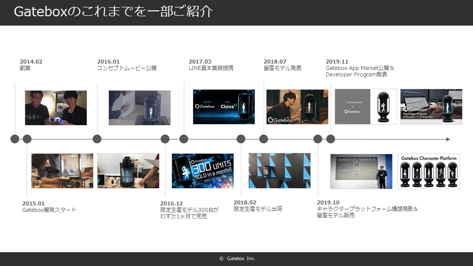 ★Gatebox会社概要書_採用利用_更新用（SpeakerDeck）