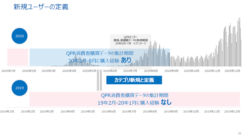 図7