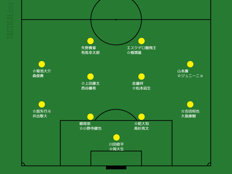 21シーズンj2全チーム陣容チェック おぐち Note 21シーズンj2全チーム陣容チェック おぐち Note