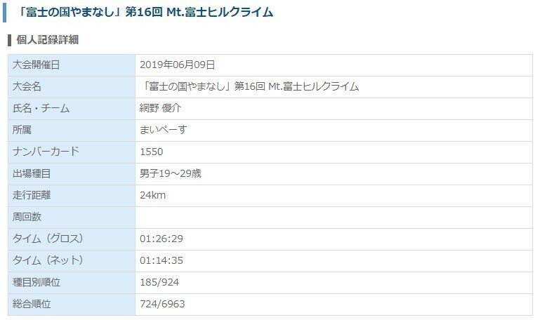 ヤビツ45分から4か月で富士ヒルシルバー獲得した練習法 Yusuke Amino Note ヤビツ45分から4か月で富士ヒルシルバー獲得した練習法 Yusuke Amino Note