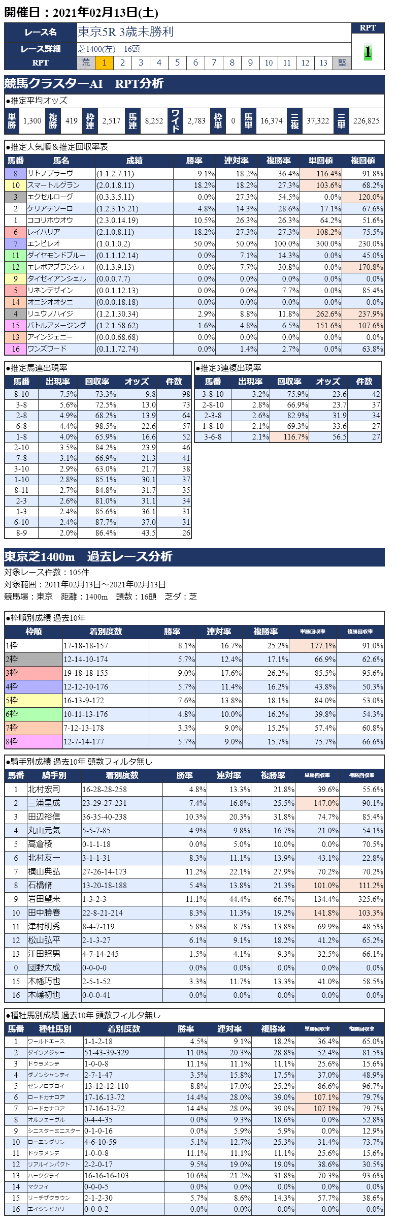20210213東京05R