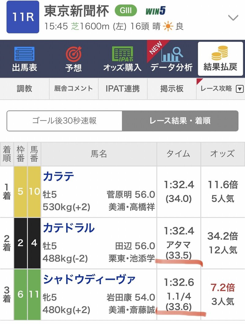クイーンカップの小言と印 うまうまー Note