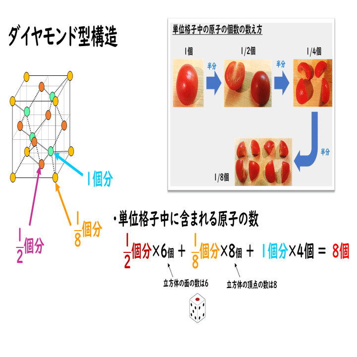 1 4 共有結合の結晶の構造 おのれー Note