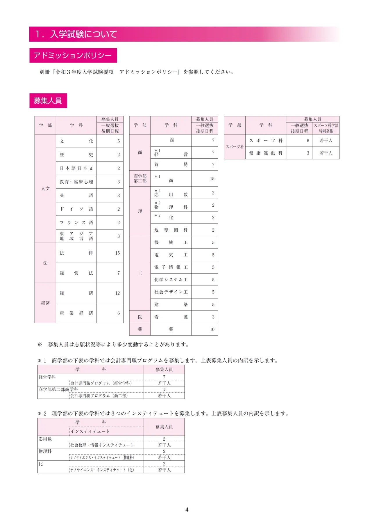 2021｜福岡大学（後期日程）入試データ｜Fukudai_Ikuko