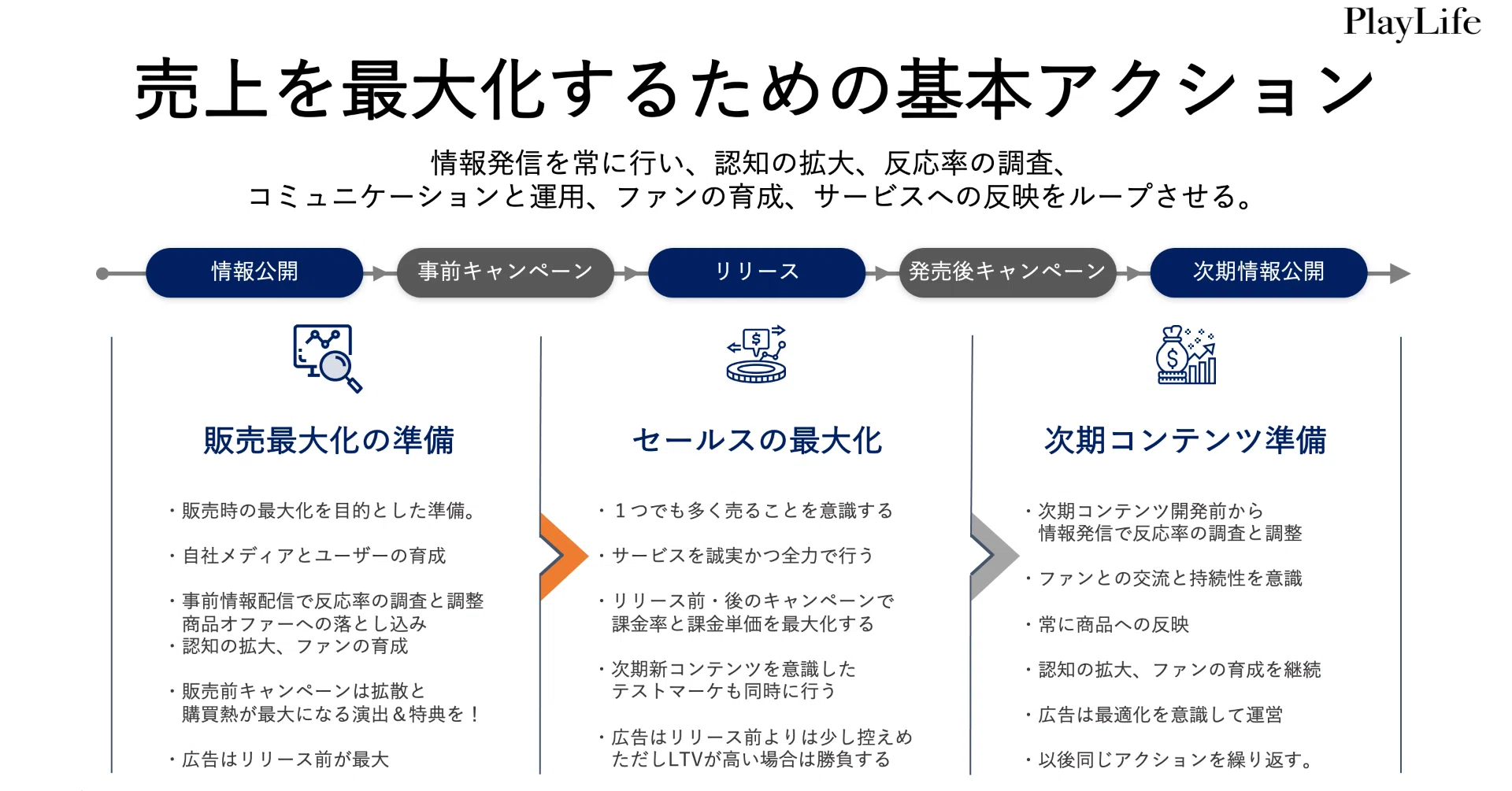 ゲームリリースで売上を最大化するための基本アクション うきょう フリーゲームプロデューサー兼マーケッター 株スタジオデルタ代表 Note ゲームリリースで売上を最大化するための基本アクション うきょう フリーゲームプロデューサー兼マーケッター 株スタジオデルタ代表 Note