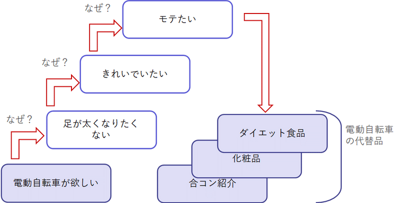 営業実践講座 ニーズとウォンツの違いとは 海老原一司 ロジカルシンキング講師 プロジェクトファシリテーター Note 営業実践講座 ニーズとウォンツの違いとは 海老原一司 ロジカルシンキング講師 プロジェクトファシリテーター Note