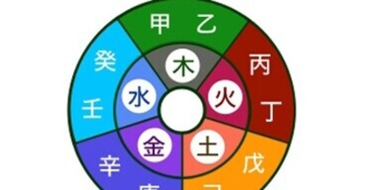 研究 甲乙丙丁 がどうしてこの順番なのか 気になったので この理由を 漢字の成り立ち を元に解き明かしてみた結果 Ku Note 研究 甲乙丙丁 がどうしてこの順番なのか 気になったので この理由を 漢字の成り立ち を元に解き明かしてみた結果 Ku Note